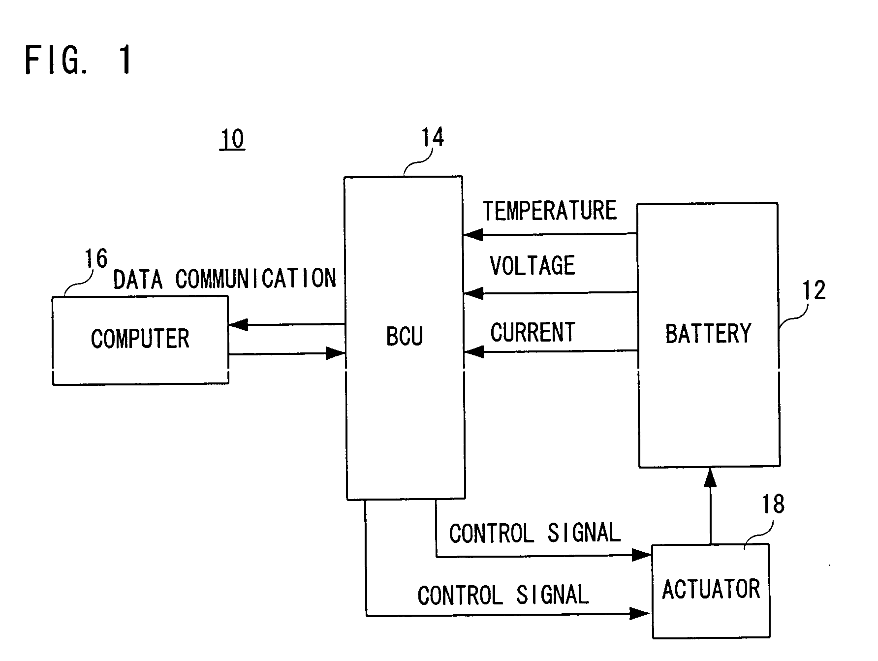 Control system and method for battery control unit