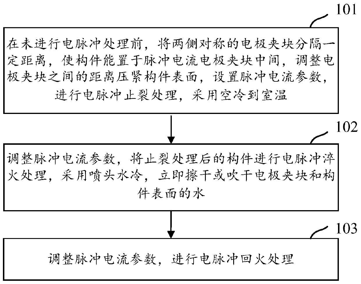 Electric pulse aftertreatment method and device for improving performance of metal component