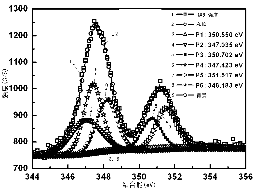 Modification method for titanium surface with osteogenic performance and antibacterial performance