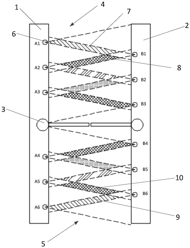 Gatemachine