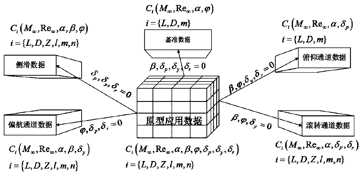 Online integrated aircraft aerodynamic modeling system