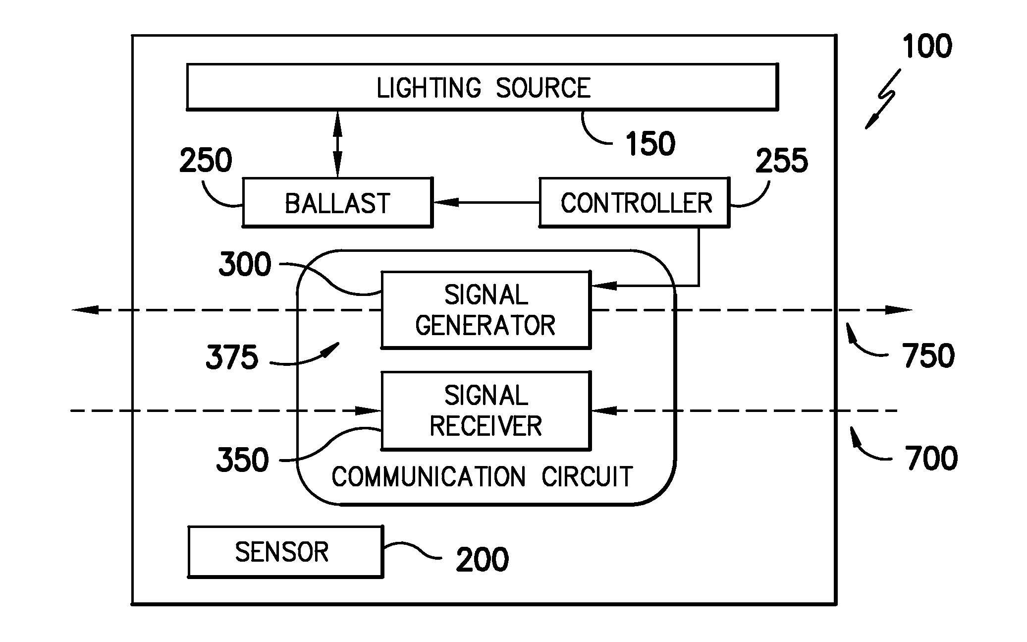 Dynamic lighting control