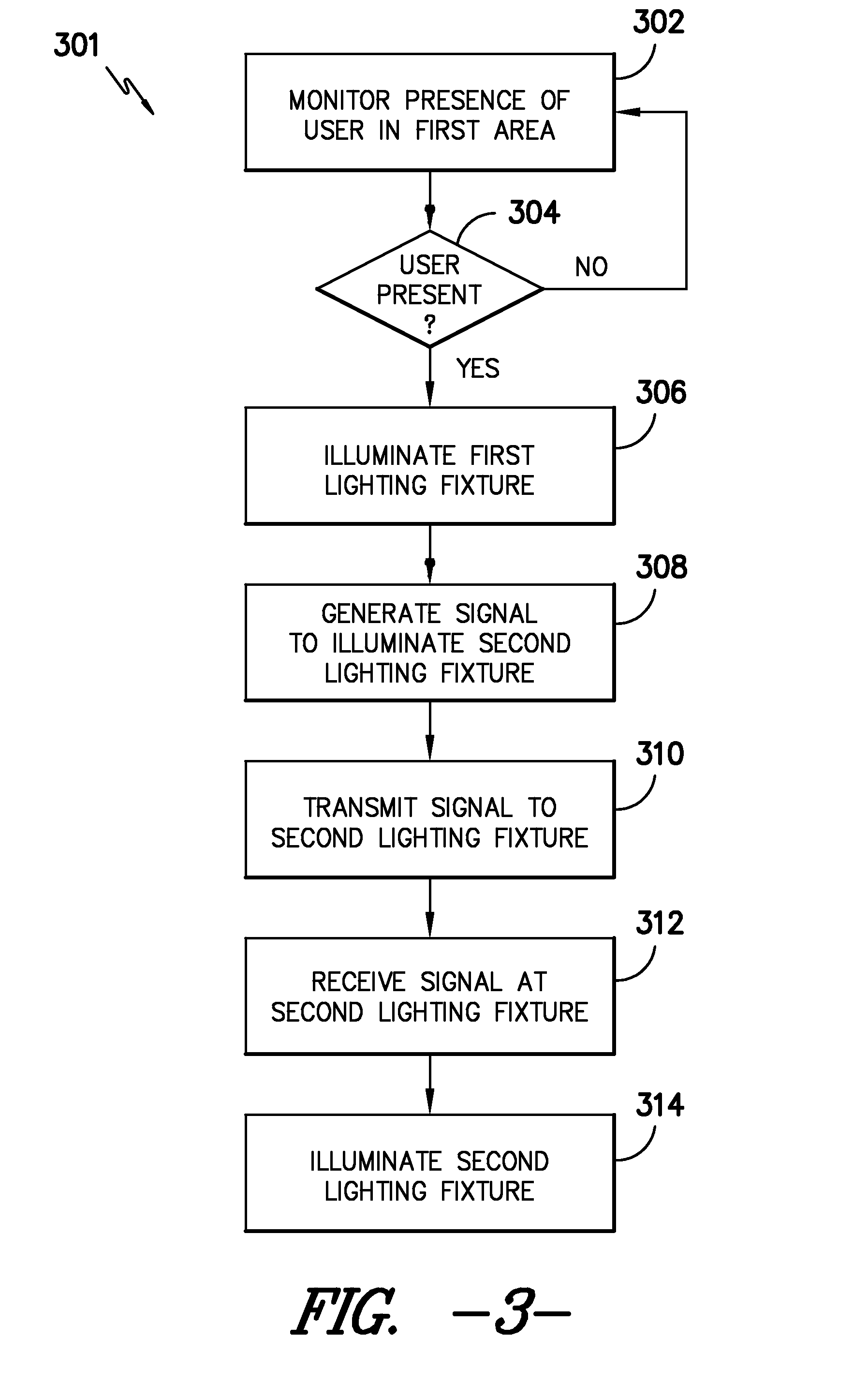 Dynamic lighting control