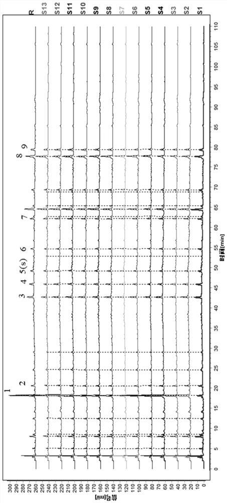 Characteristic chromatogram of Dingkundan as well as construction method and application of characteristic chromatogram