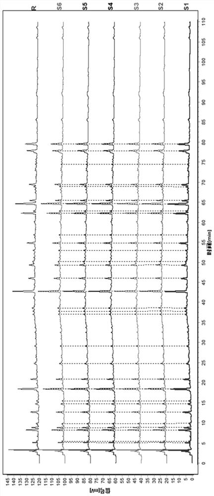 Characteristic chromatogram of Dingkundan as well as construction method and application of characteristic chromatogram