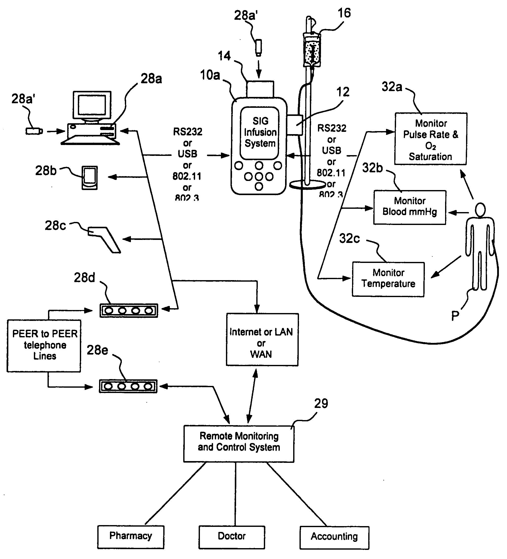 Method and system for controlled infusion of therapeutic substances