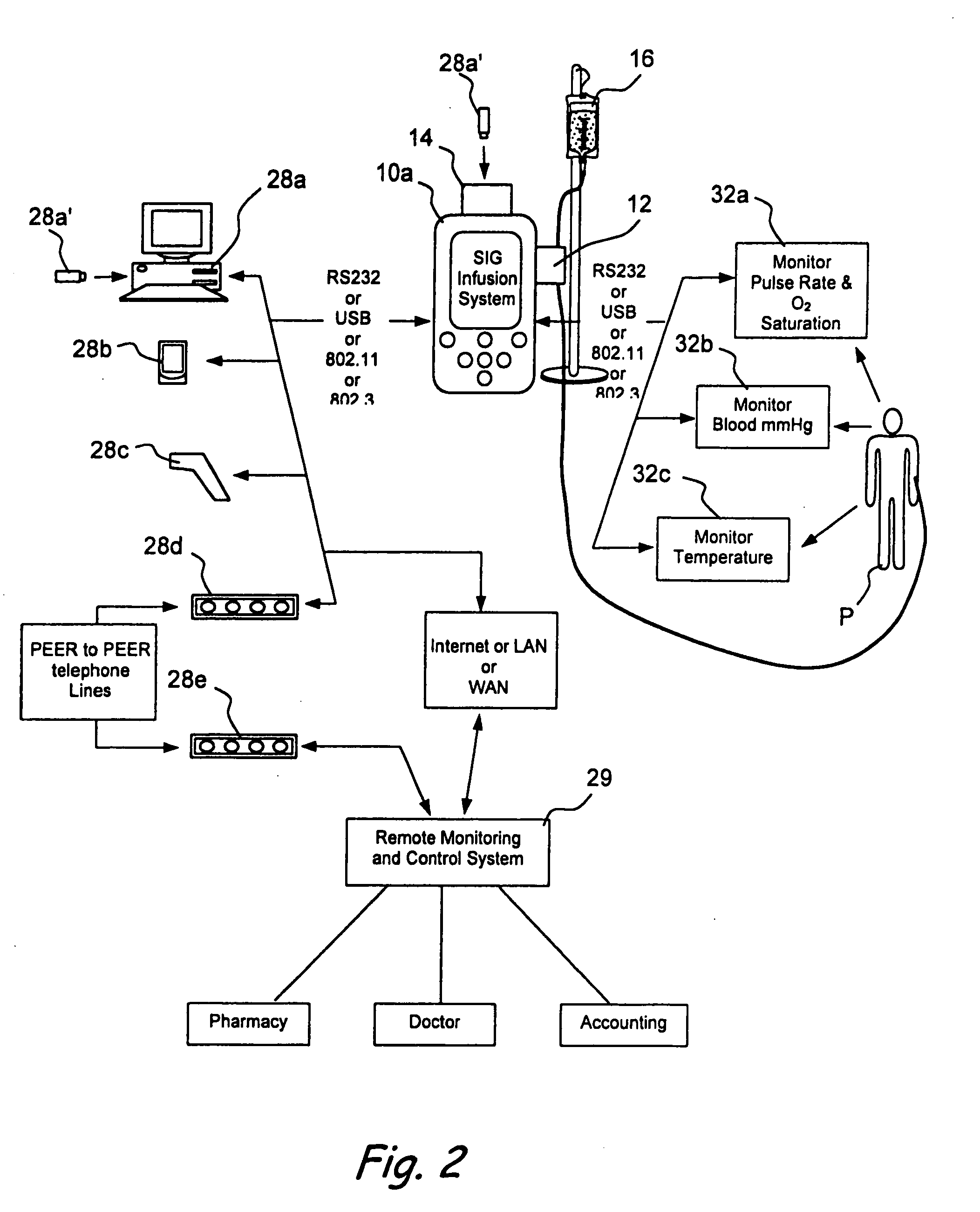 Method and system for controlled infusion of therapeutic substances