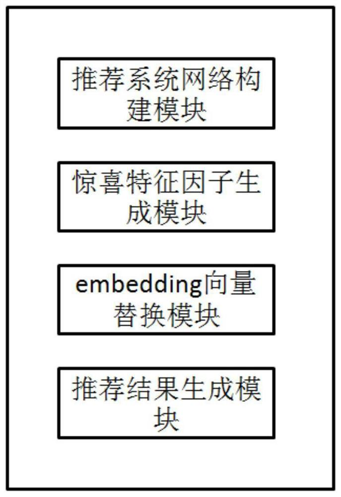 Recommendation system recommendation method and device, recommendation system and storage medium