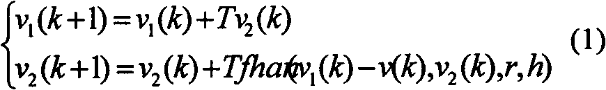 Ship host active-disturbance-rejection controller