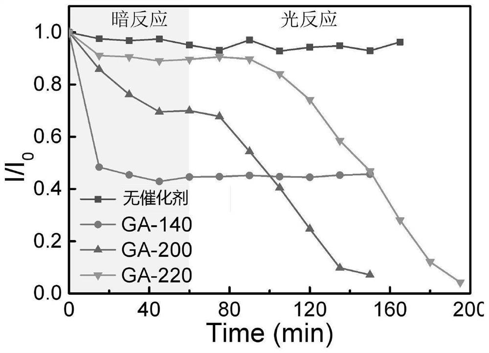 Application of a graphene airgel in photocatalytic removal of uranium