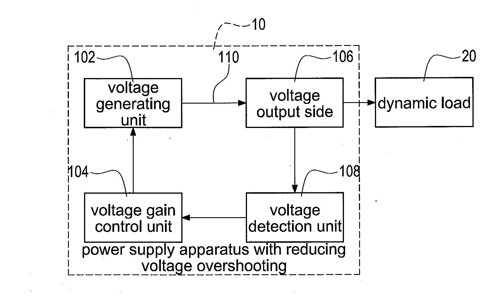 Power supply apparatus with reducing voltage overshooting