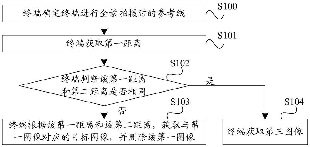 An image acquisition method and terminal