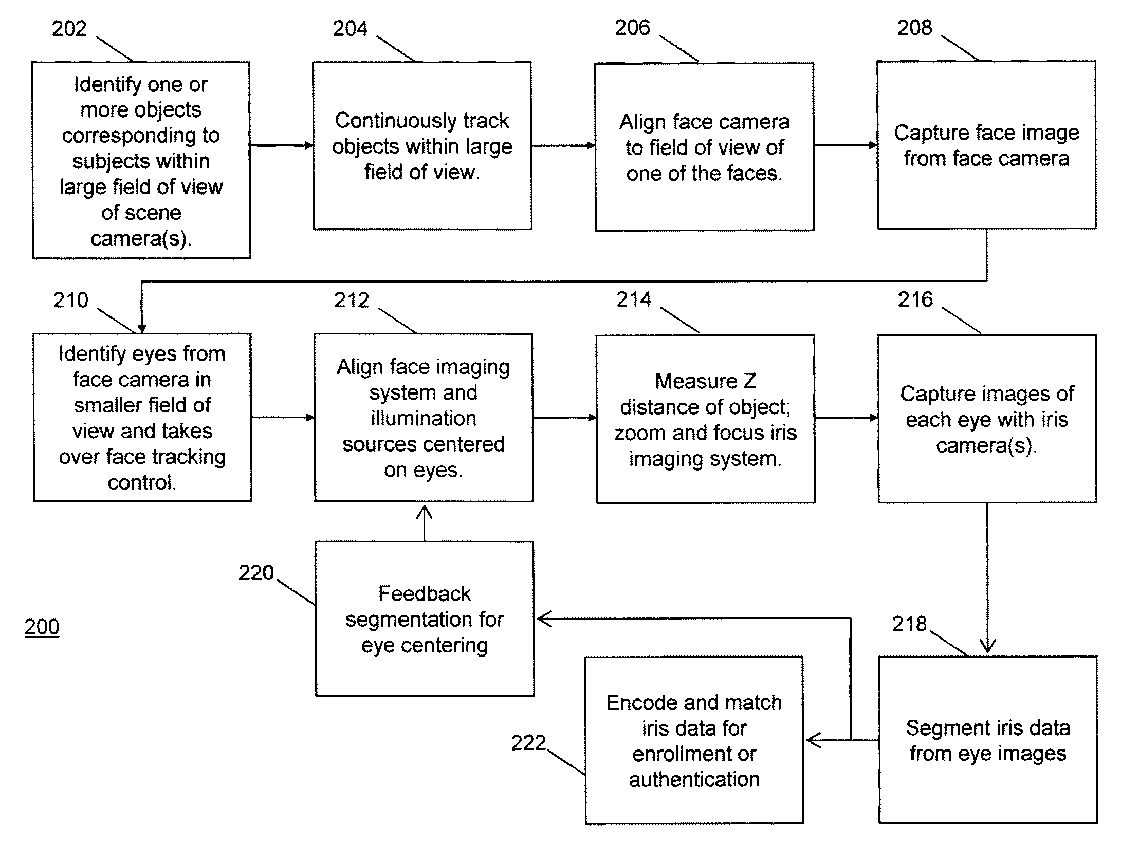 Long distance multimodal biometric system and method