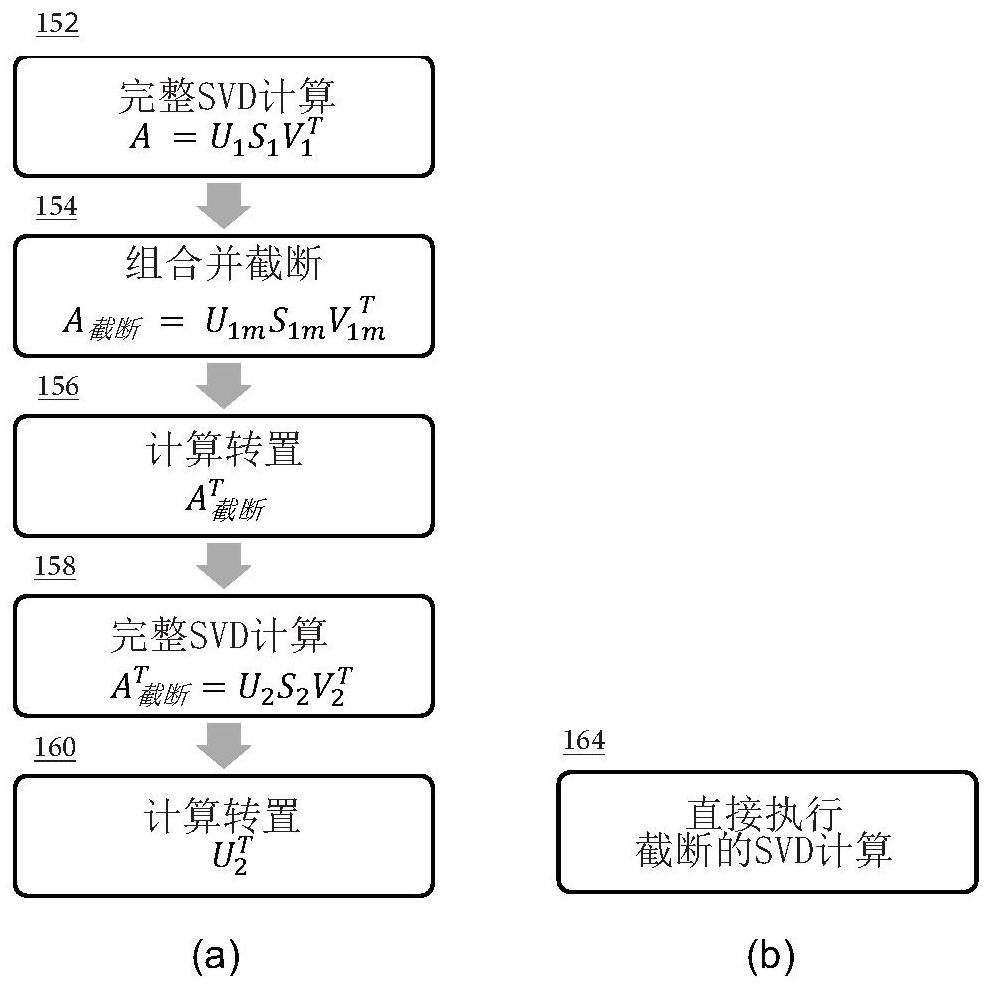 Cardiac Mapping System with Efficient Algorithms