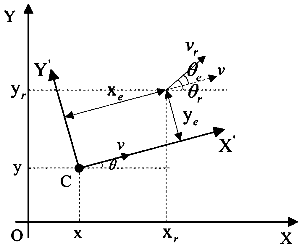 AGV path tracking method based on inversion sliding mode control