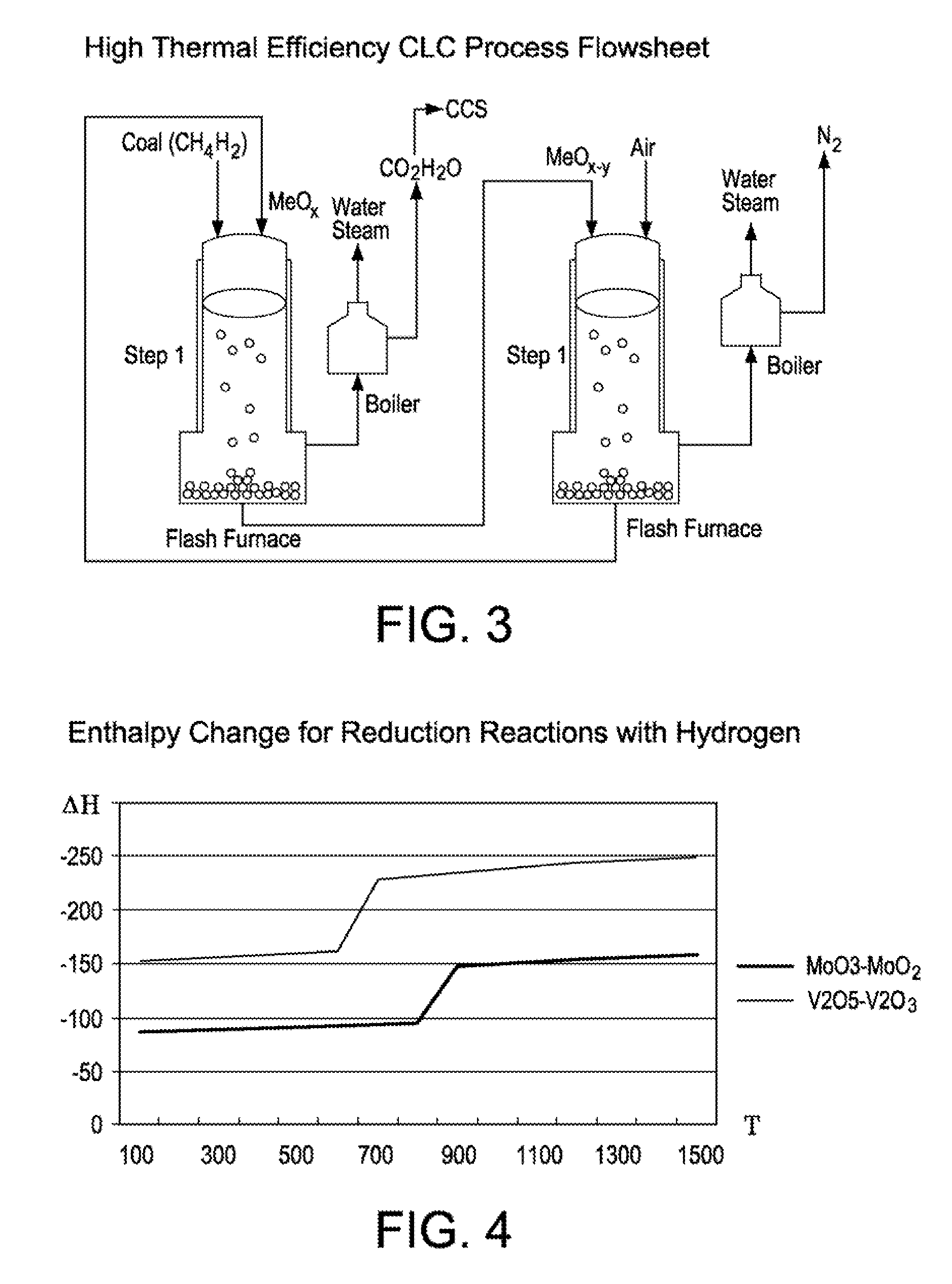 Process and apparatus for high energy efficiency chemical looping combustion