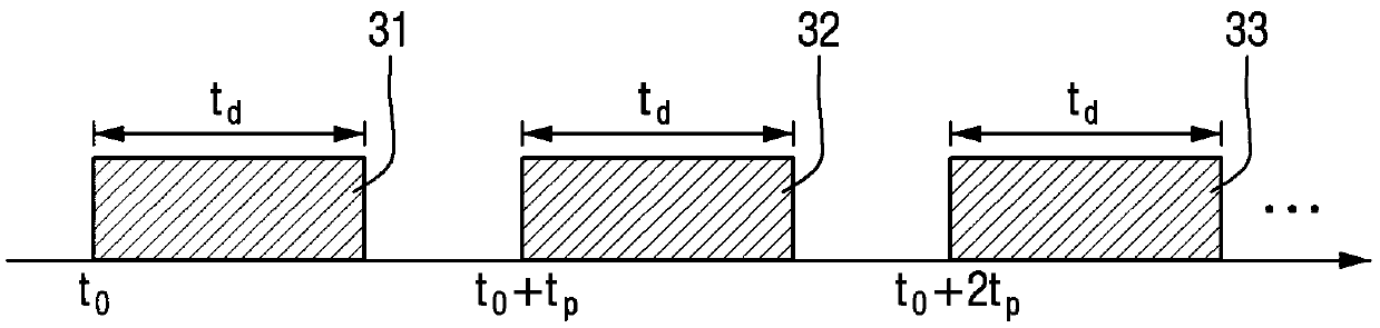 Periodical processing performing system and system-on-chip