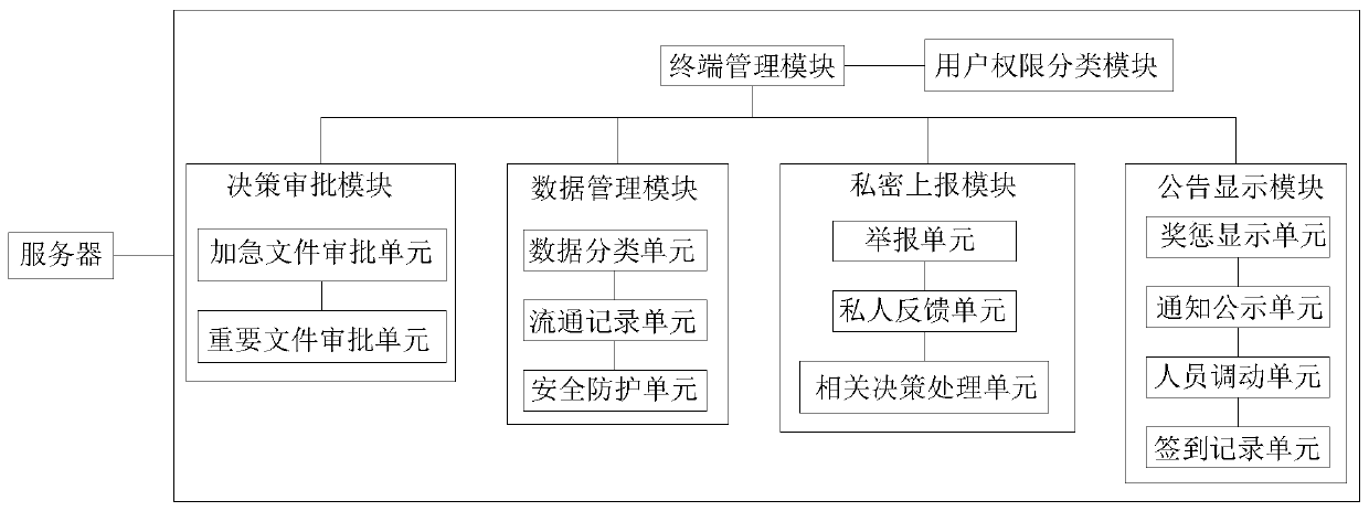 Information management system suitable for enterprise