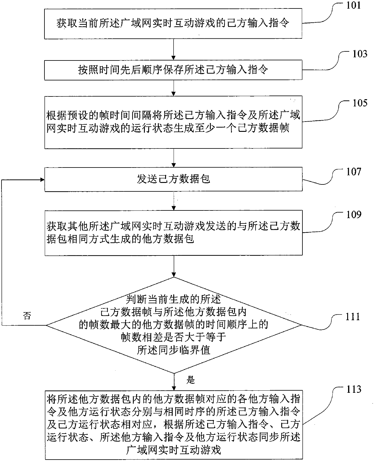 Wide area network real-time interactive game synchronization method, device and system