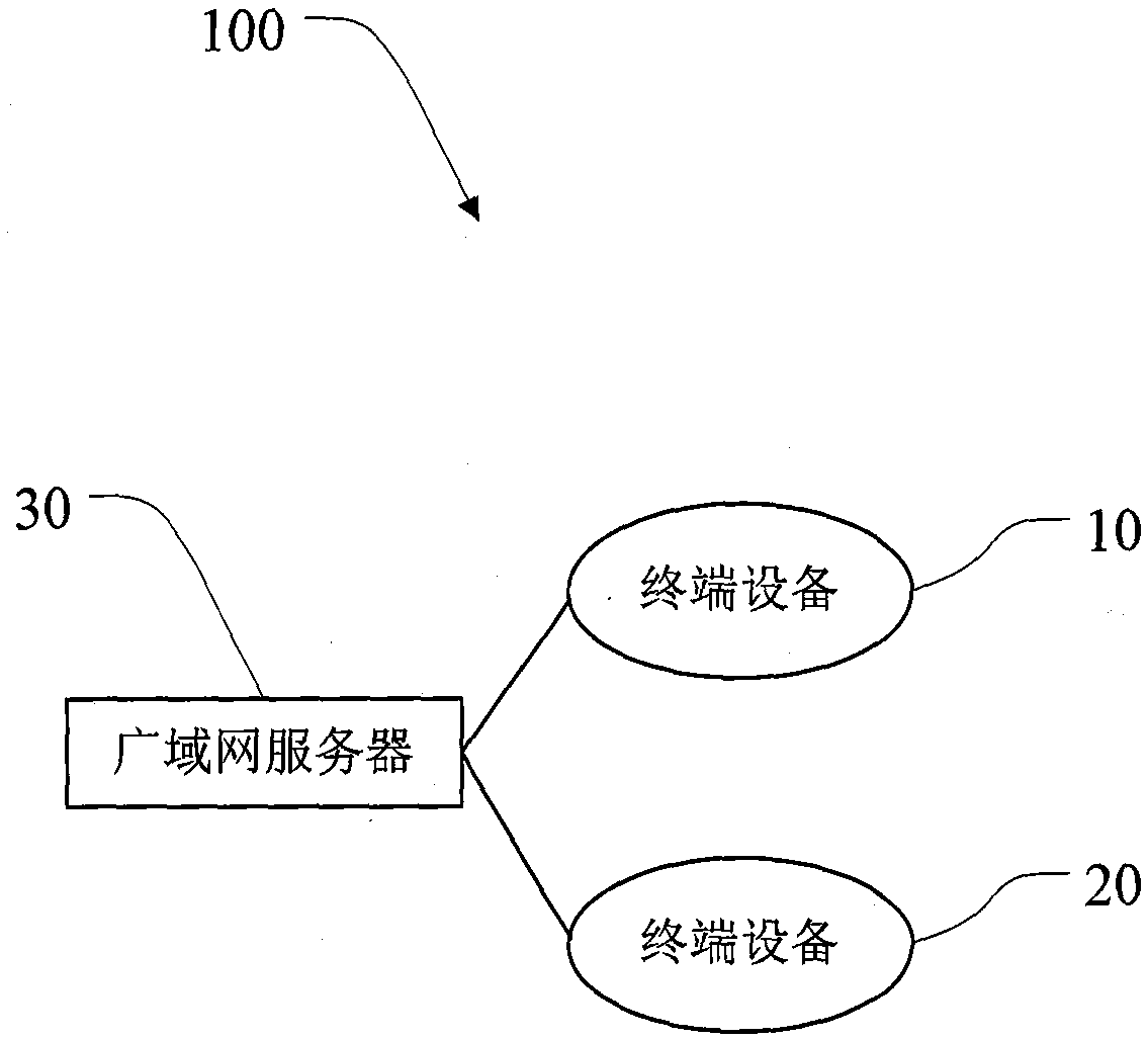 Wide area network real-time interactive game synchronization method, device and system