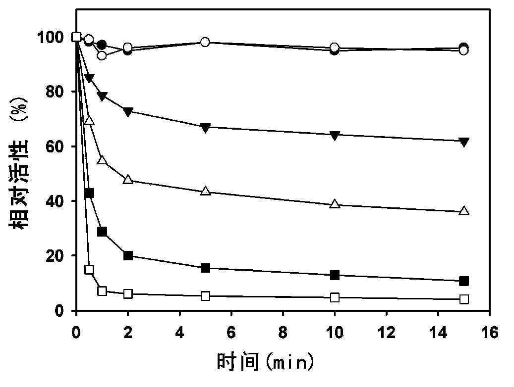 Application of acyl-coenzyme A oxidase as therapeutic target of diabetes