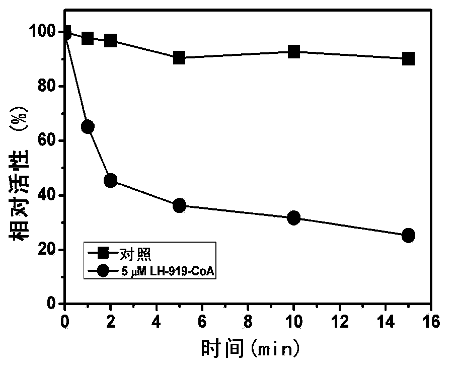 Application of acyl-coenzyme A oxidase as therapeutic target of diabetes