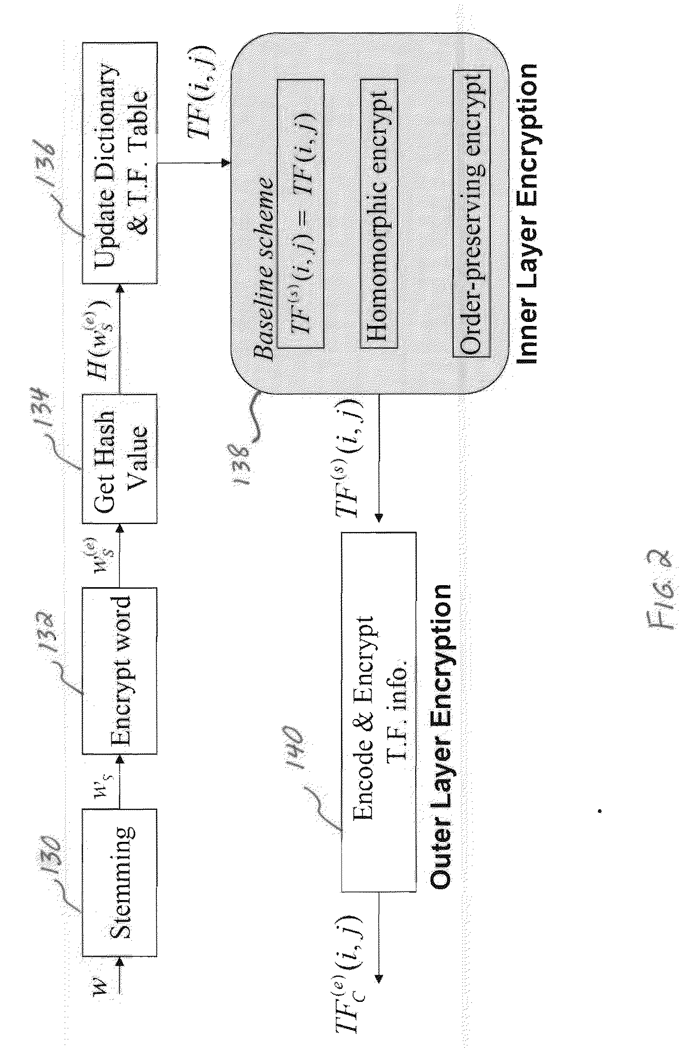 System and method for confidentiality-preserving rank-ordered search