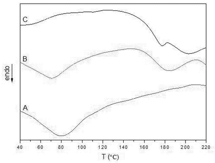 Preparation method of cellulose-based multi-nutrient polymer slow-release fertilizer