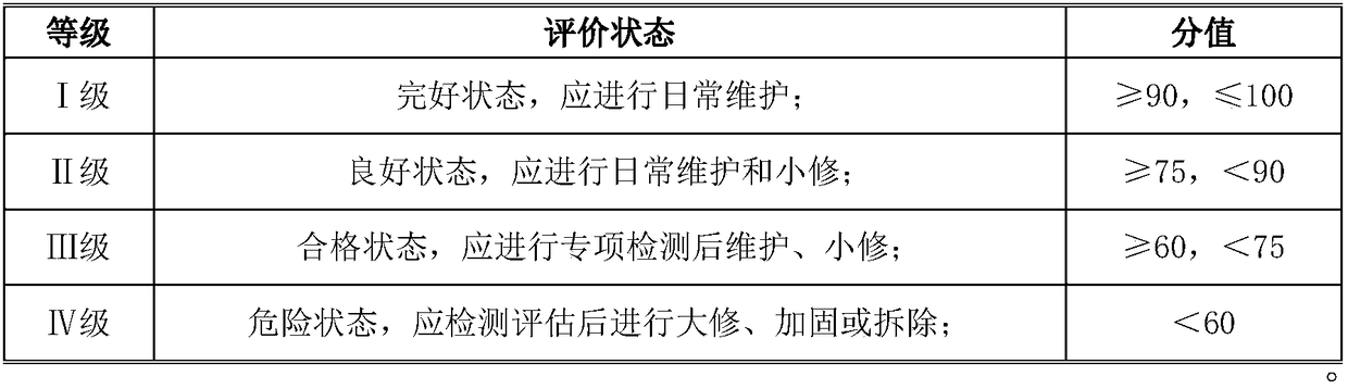 A transmission line iron tower safety evaluation system and its evaluation method