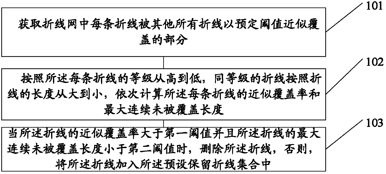 Data thinning method and device