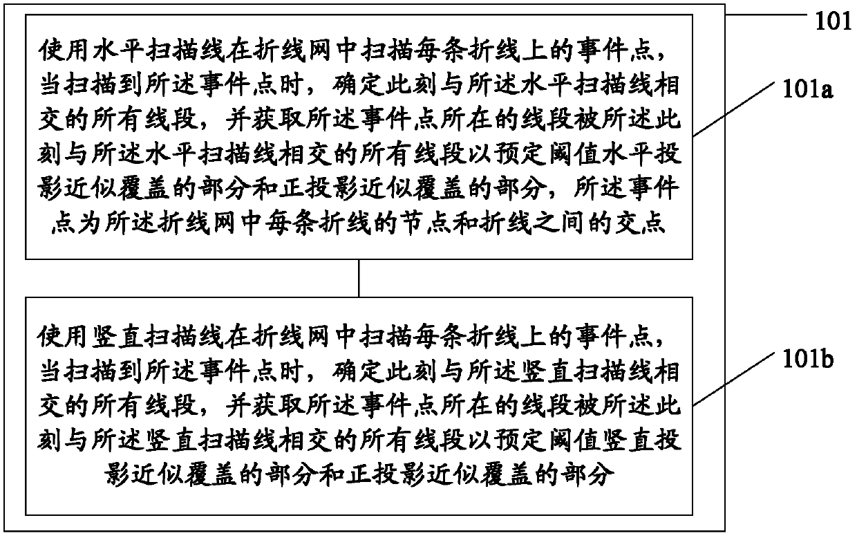 Data thinning method and device