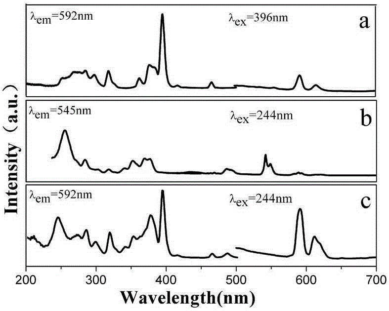 Method for liquid-solid-solution synthesis of rare earth doped fluorine zinc potassium luminescent material