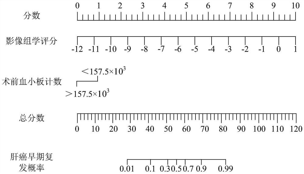 Construction method and prediction method of small liver cancer early recurrence probability prediction model