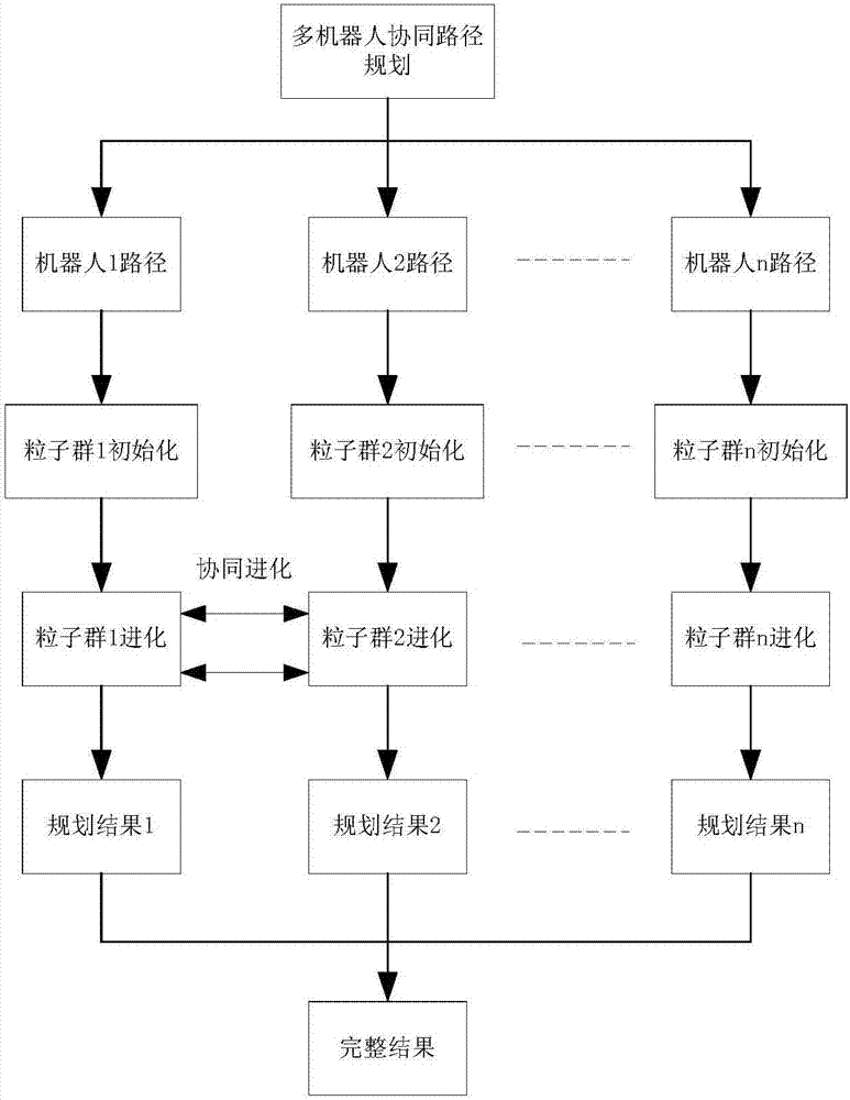 Automobile part welding optimal path planning method of multi-robot coordination