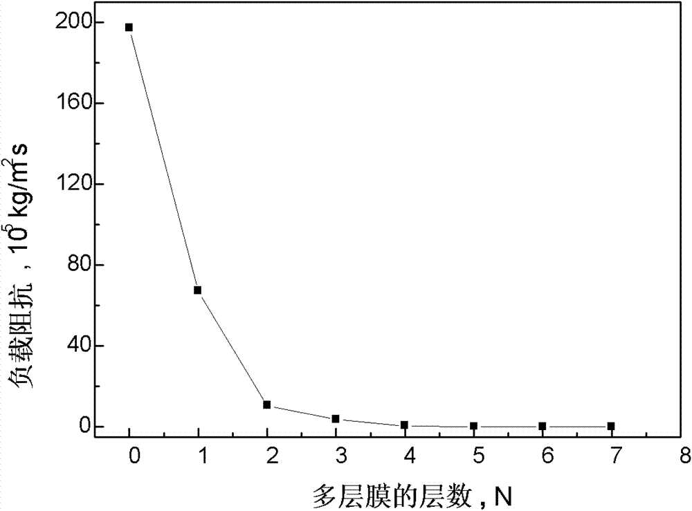 Solidly mounted film bulk acoustic resonator and method for preparing fully insulated Bragg reflecting grating thereof