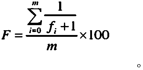 Test case generating method based on modified particle swarm algorithm