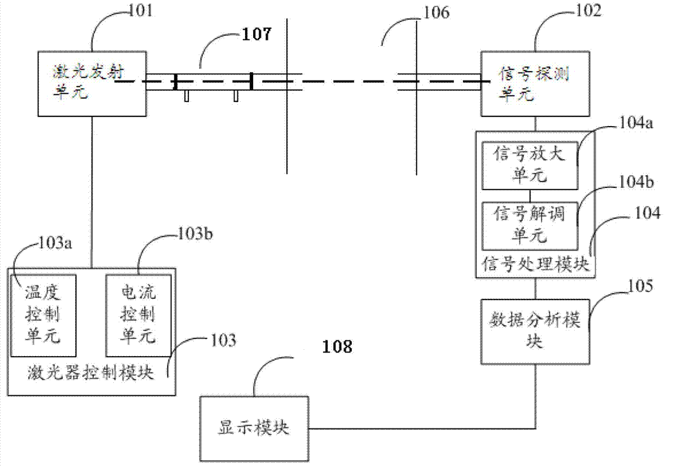 Online calibrating method of in-situ laser gas analyzer