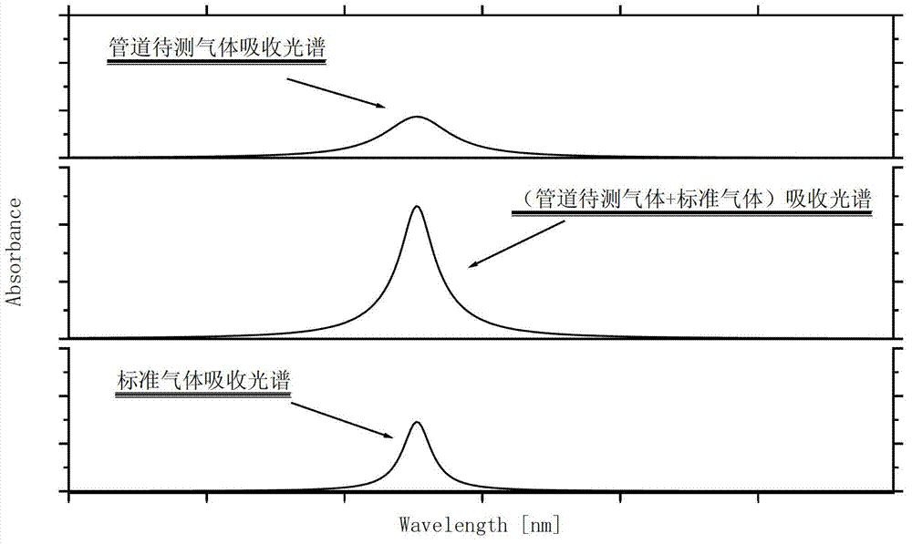 Online calibrating method of in-situ laser gas analyzer