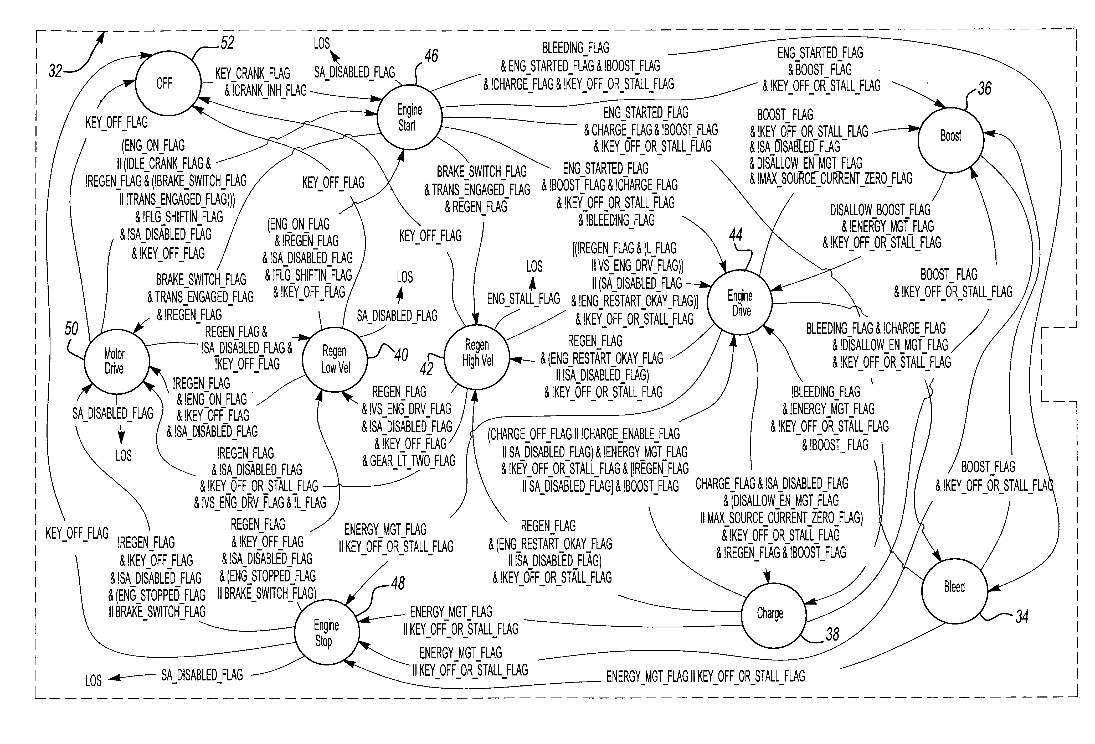 Control system and method for a parallel hybrid electric vehicle