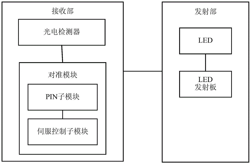 Transmitting and receiving device based on visible light communication, and method thereof