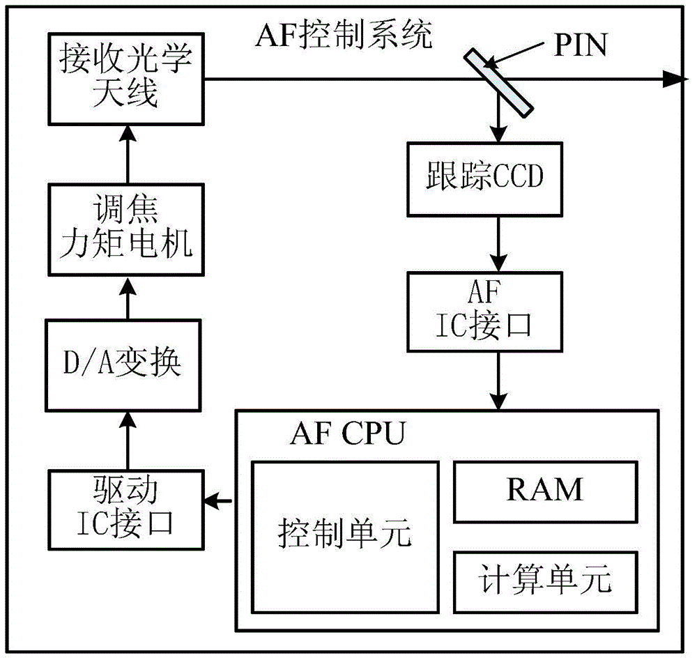 Transmitting and receiving device based on visible light communication, and method thereof