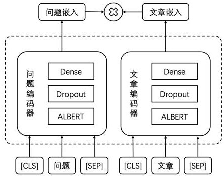 Researcher pre-training method based on KL regularization under open domain questions and answers