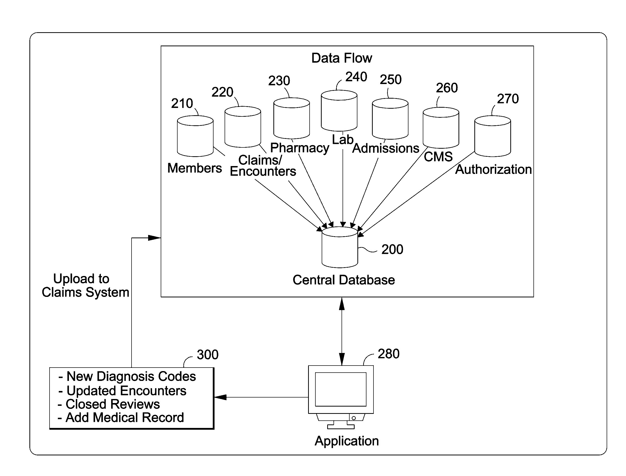 Multicomputer data transferring and processing system