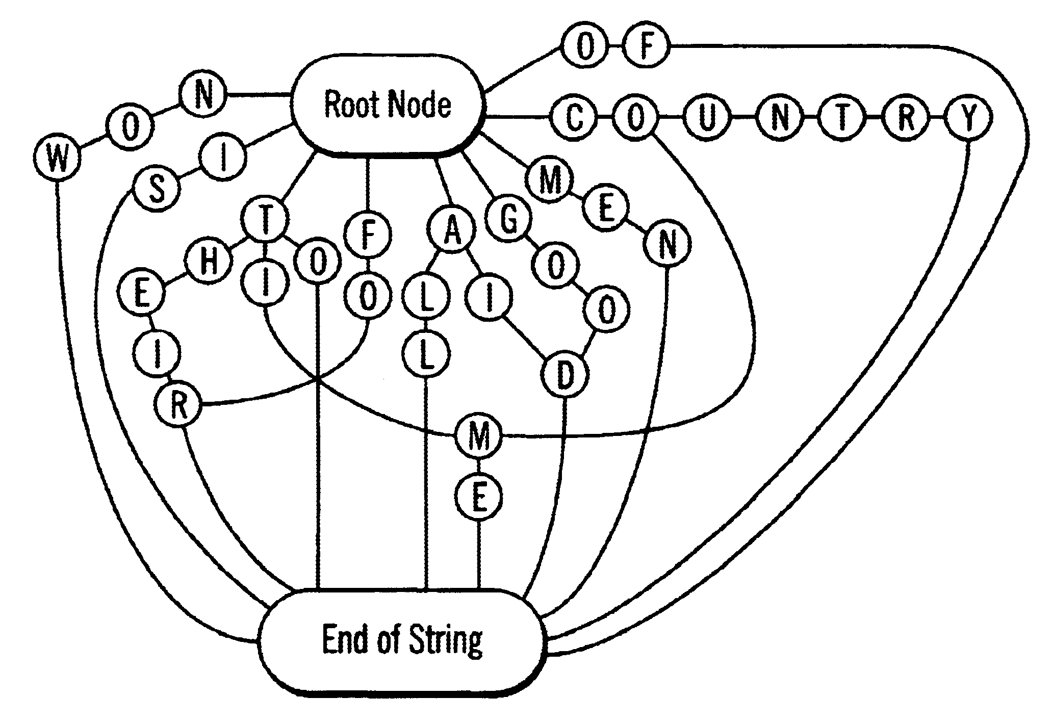 Method, system, and program for determining boundaries in a string using a dictionary