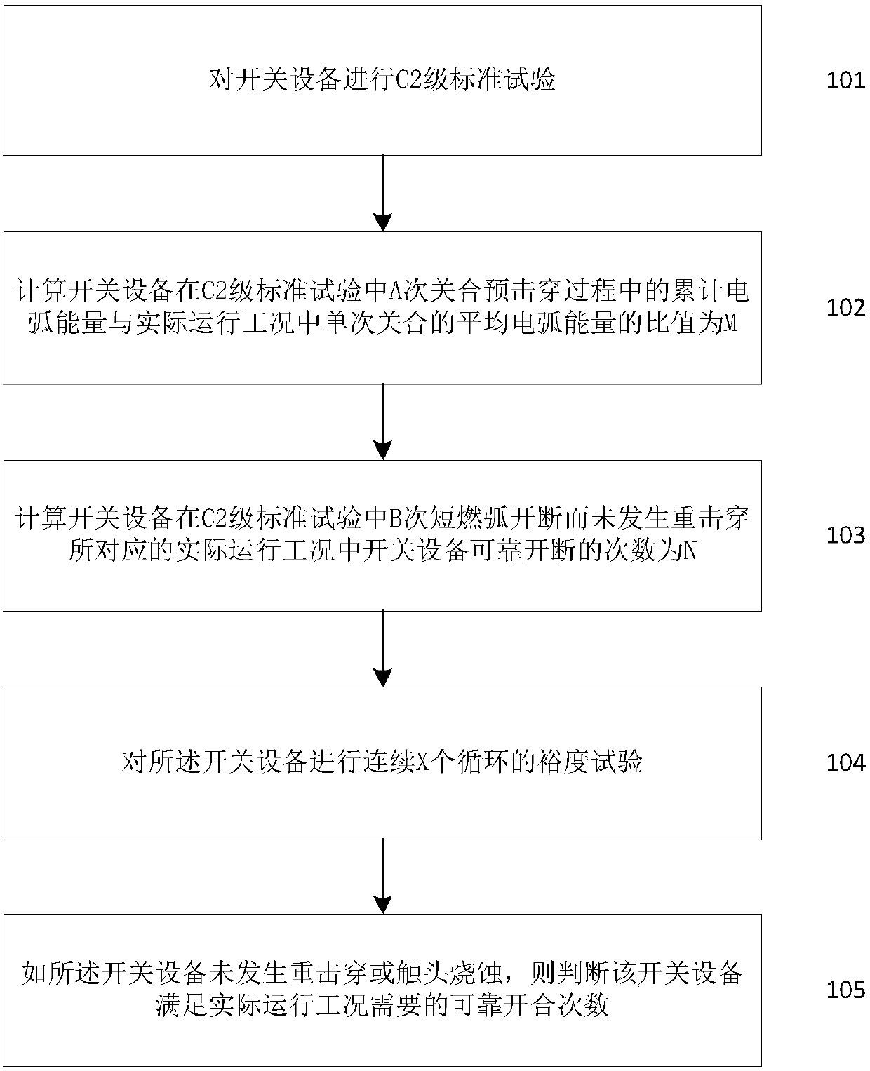 Test evaluation method and system of frequent-switching capacitive current switch equipment