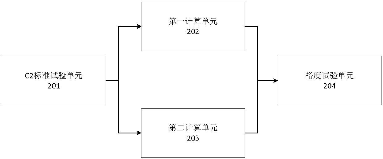 Test evaluation method and system of frequent-switching capacitive current switch equipment