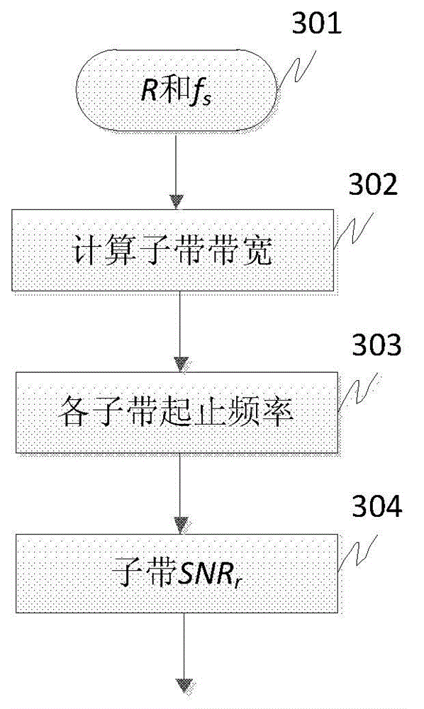 Speech enhancement method of multi-sub-band spectral subtraction based on phase adjustment and amplitude compensation