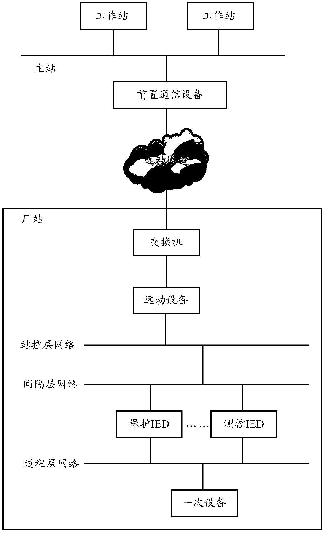 Method for automatically diagnosing telemeasuring data transmission failure of power grid energy manage system