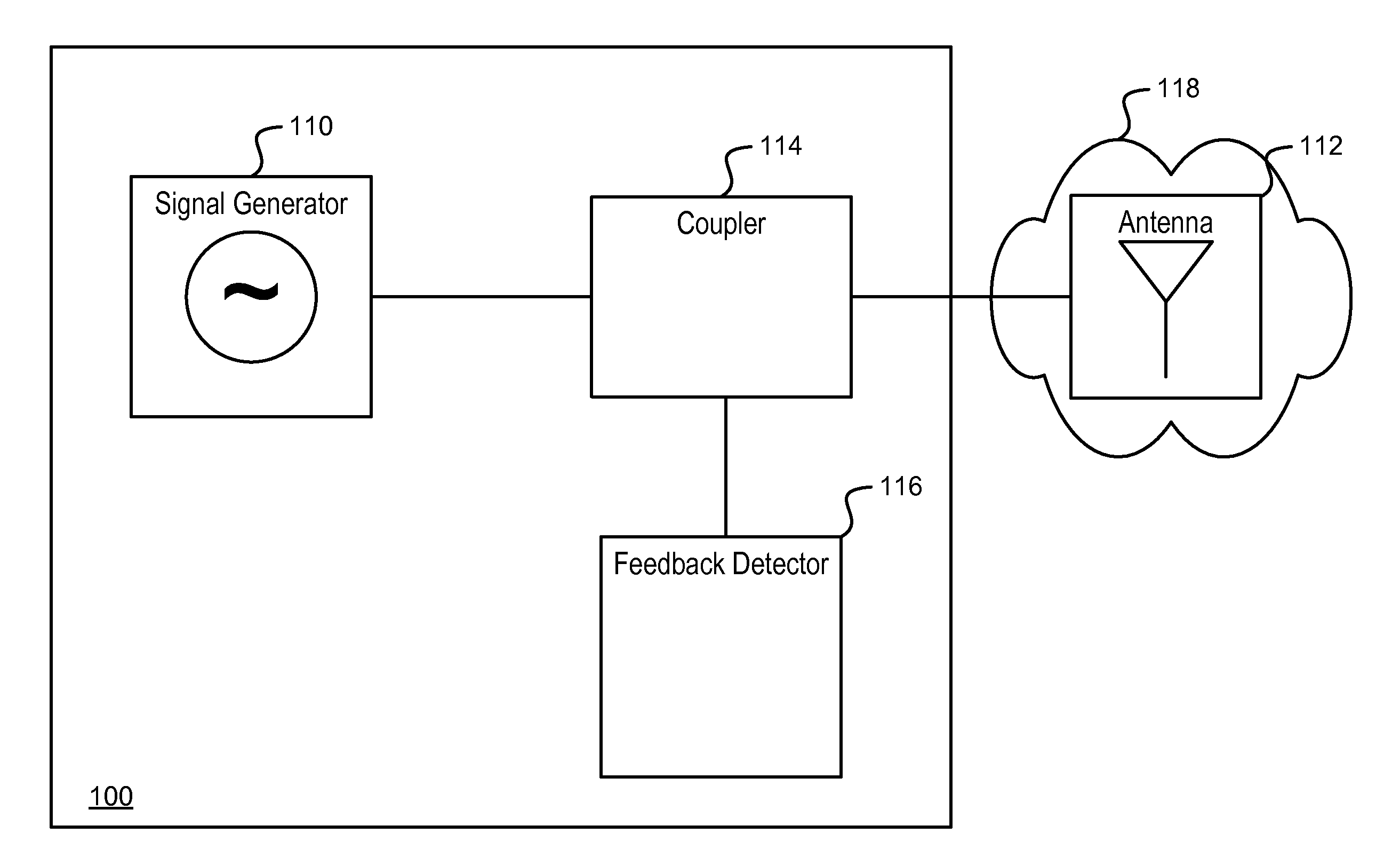 Antenna Environment Sensing Device