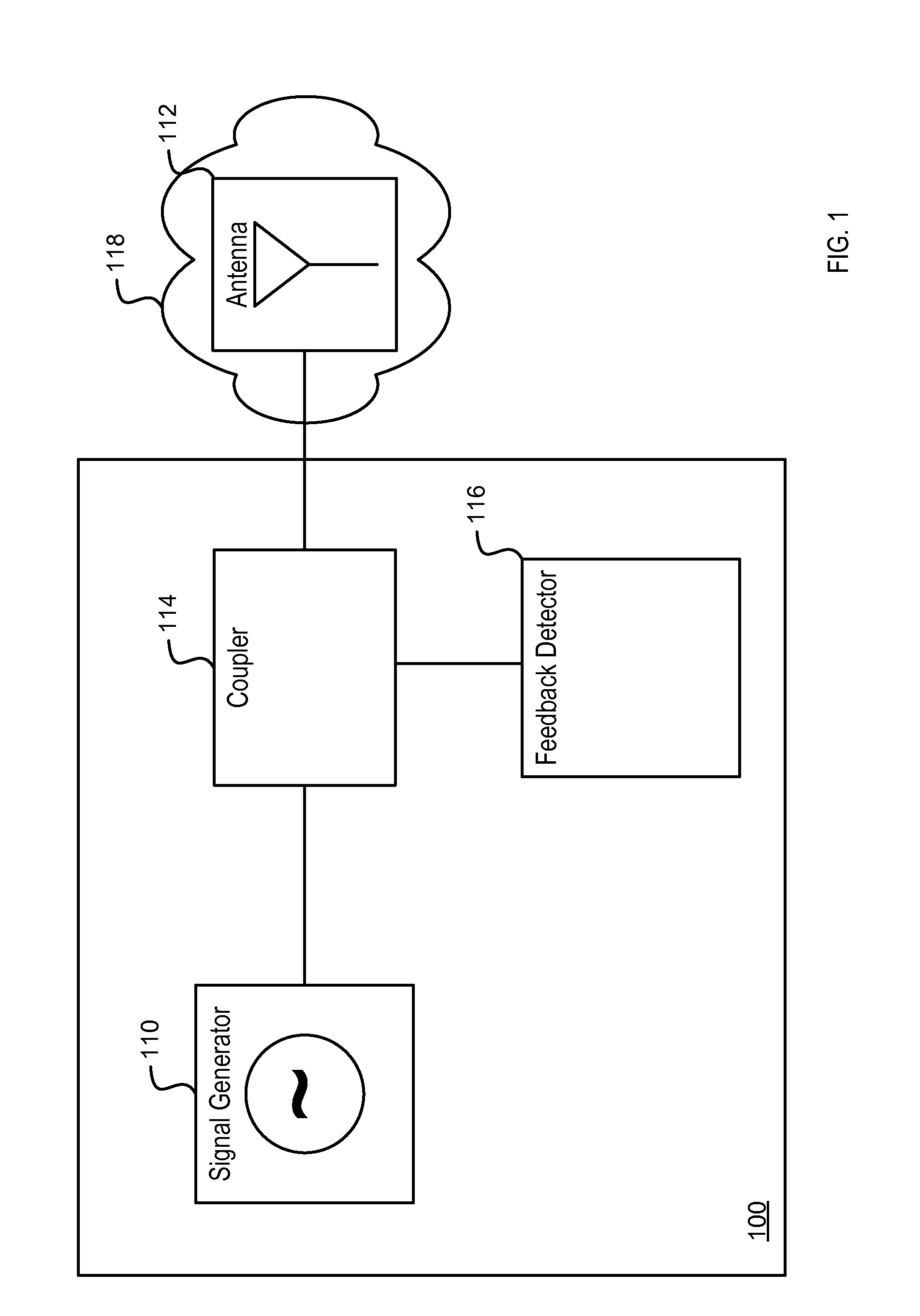 Antenna Environment Sensing Device